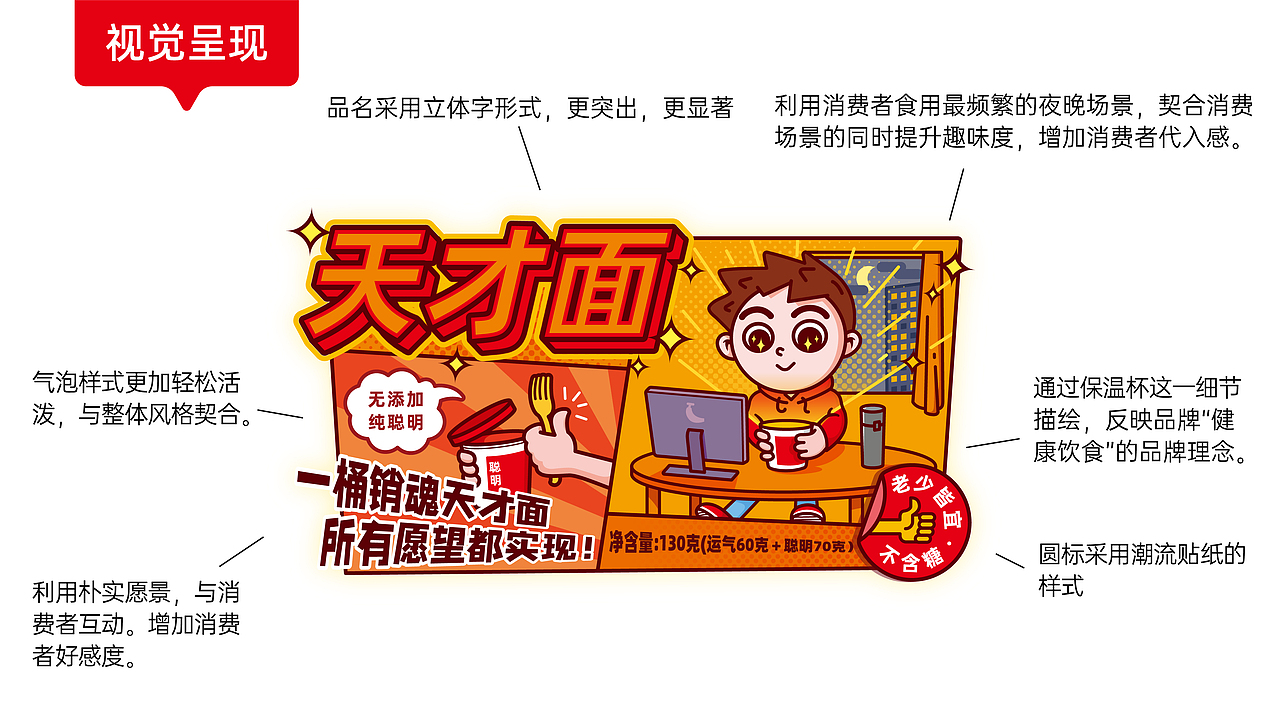 趣味设计提升卖货能力丨天才面包装设计