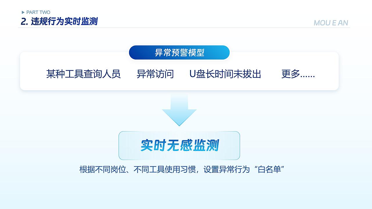 网络安全产品介绍PPT（图ZMzc4MDExMjgw） - PPT/Keynote - 站酷设计师膛线君原创素材 - 站酷ZCOOL