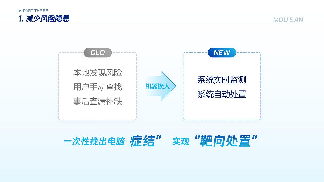 网络安全产品介绍PPT（图ZMzc4MDExMzAw） - PPT/Keynote - 站酷设计师膛线君原创素材 - 站酷ZCOOL