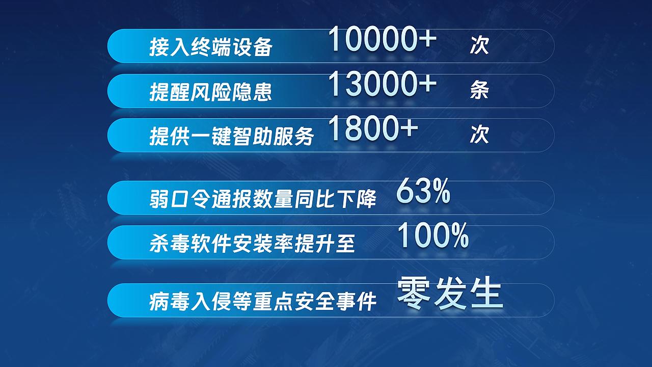 网络安全产品介绍PPT（图ZMzc4MDExMzEy） - PPT/Keynote - 站酷设计师膛线君原创素材 - 站酷ZCOOL