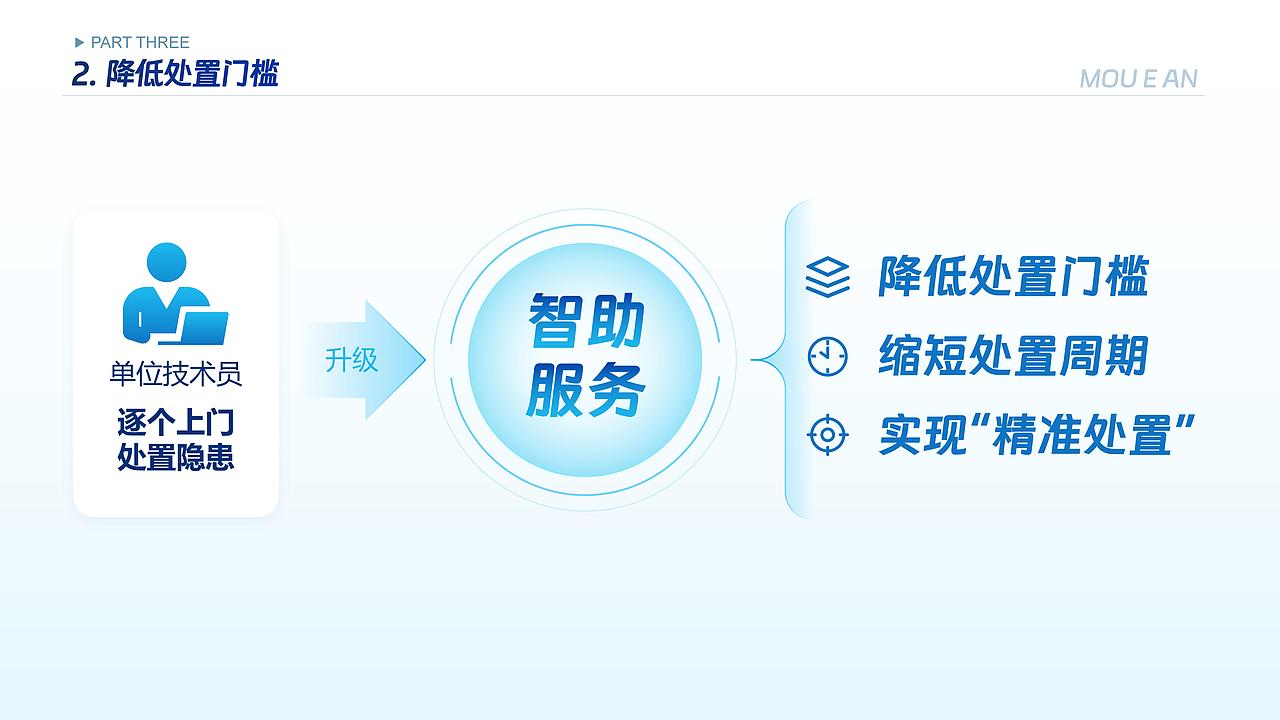 网络安全产品介绍PPT（图ZMzc4MDExMzA0） - PPT/Keynote - 站酷设计师膛线君原创素材 - 站酷ZCOOL
