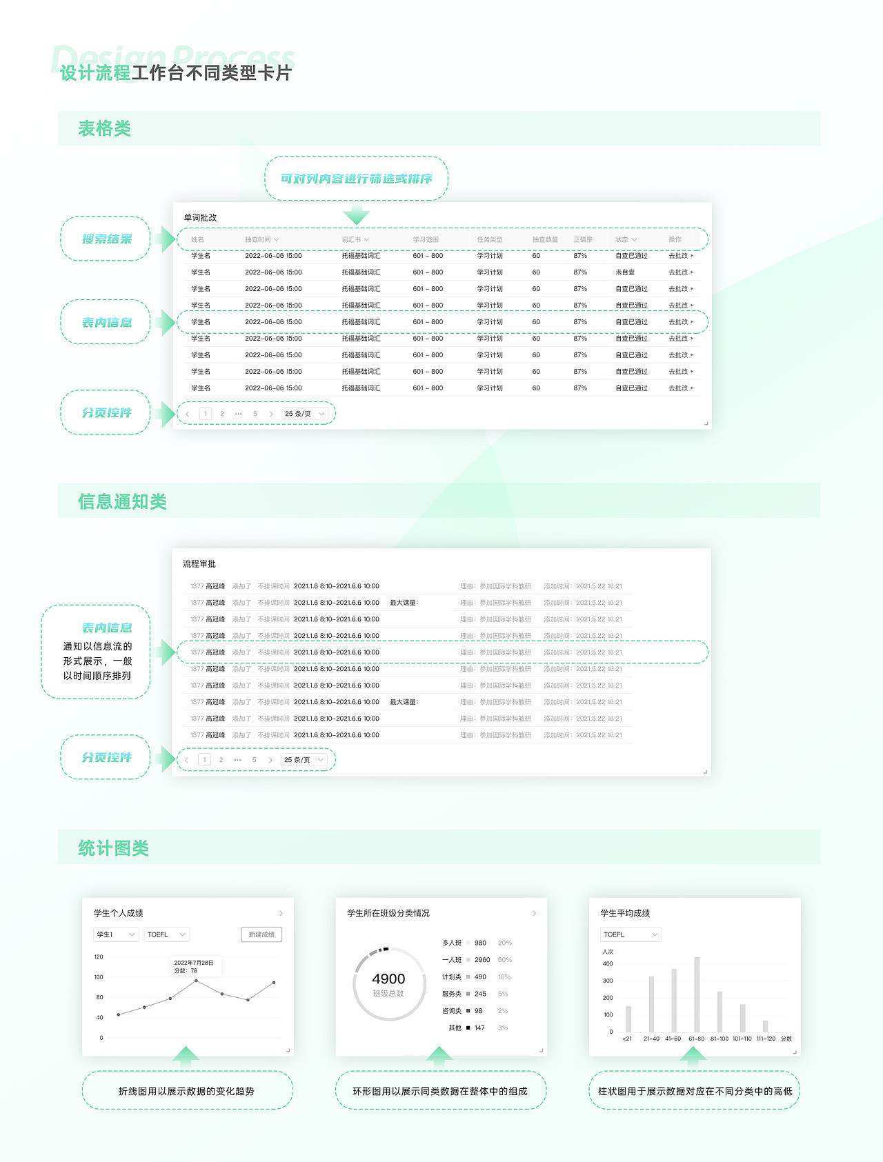 B端产品介绍 TOP企业级流程管理平台