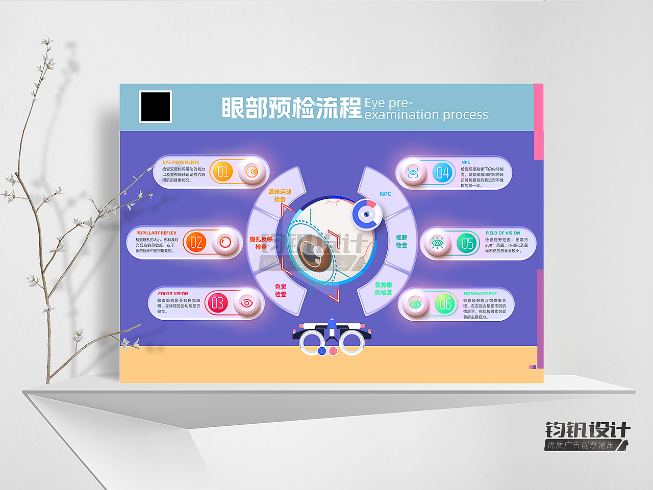 眼科近视相关系列科普海报