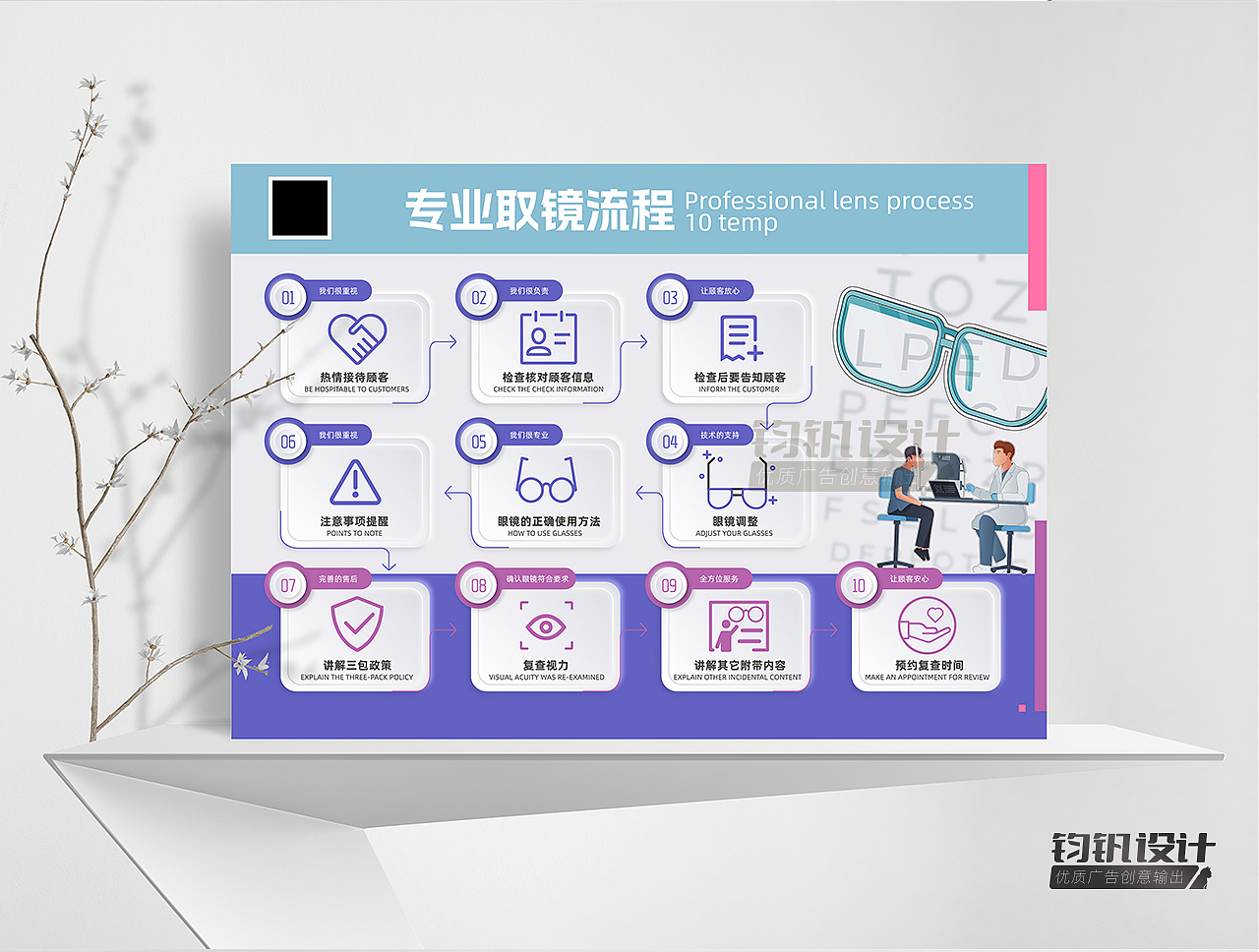 眼科近视相关系列科普海报