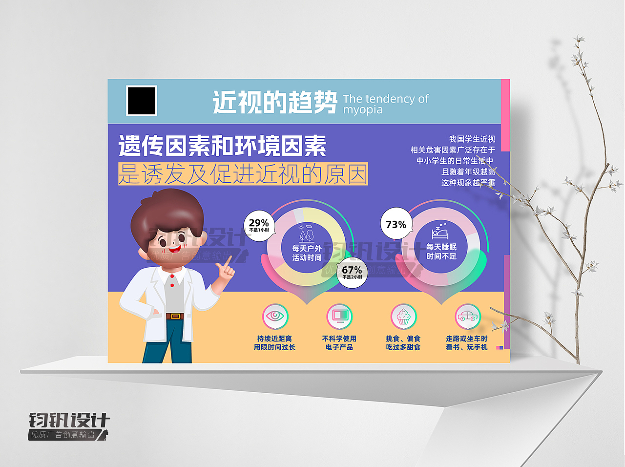 眼科近视相关系列科普海报