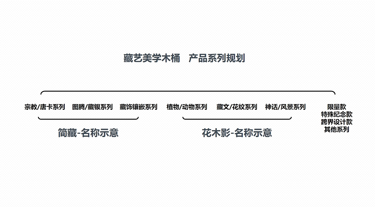 原创设计 | 高端足浴桶花木影品牌全案整合设计!(图ZMzc4MDIyNjI4) - 品牌 - 站酷设计师记号猫品牌原创素材 - 站酷ZCOOL