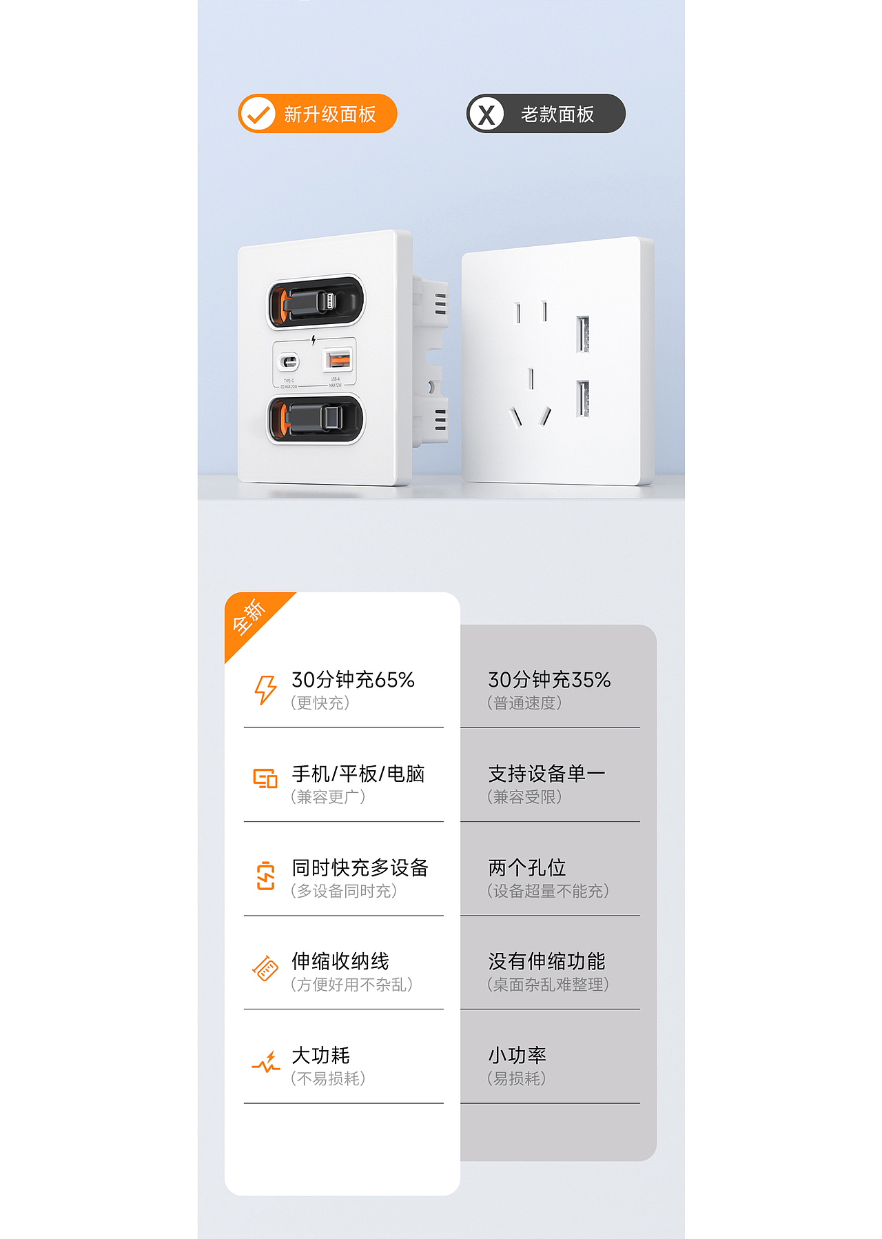 2024/09/28多功能伸缩面板插座电商详情页视觉升级(图ZMzc4MDUxNzI0) - 电商 - 站酷设计师天马行空的地球人原创素材 - 站酷ZCOOL