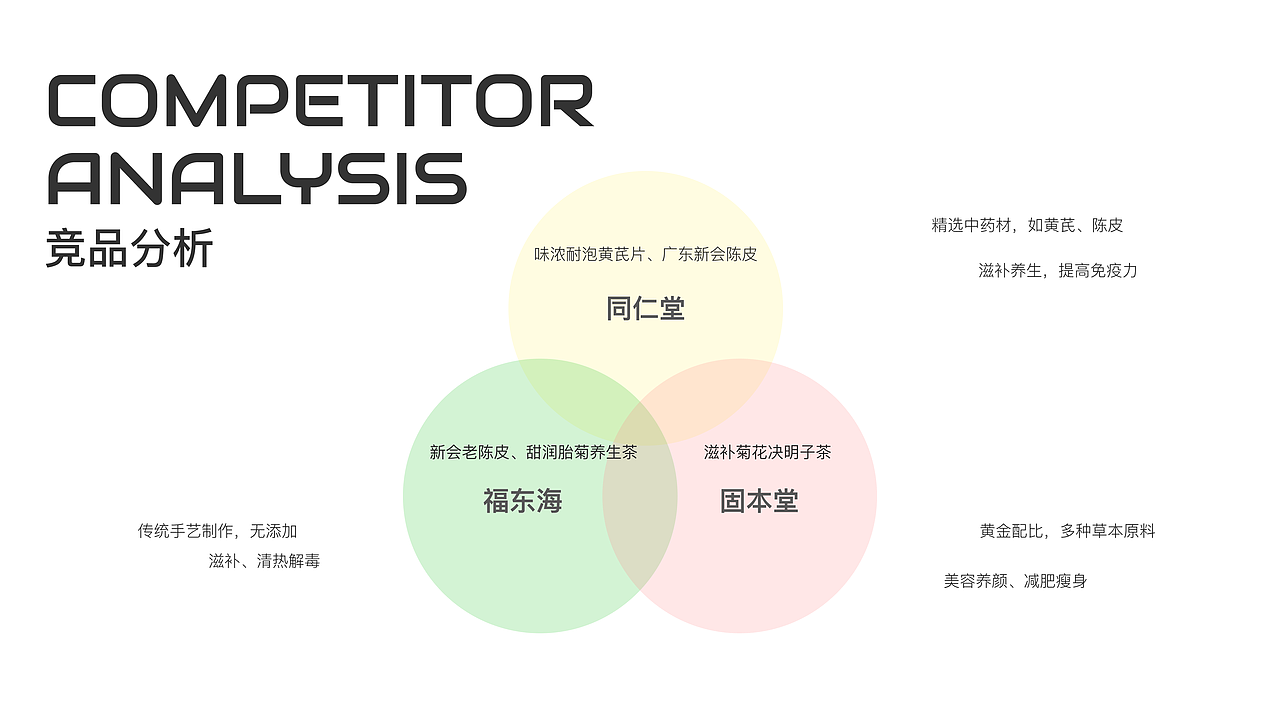 茶态-白茶品牌全案