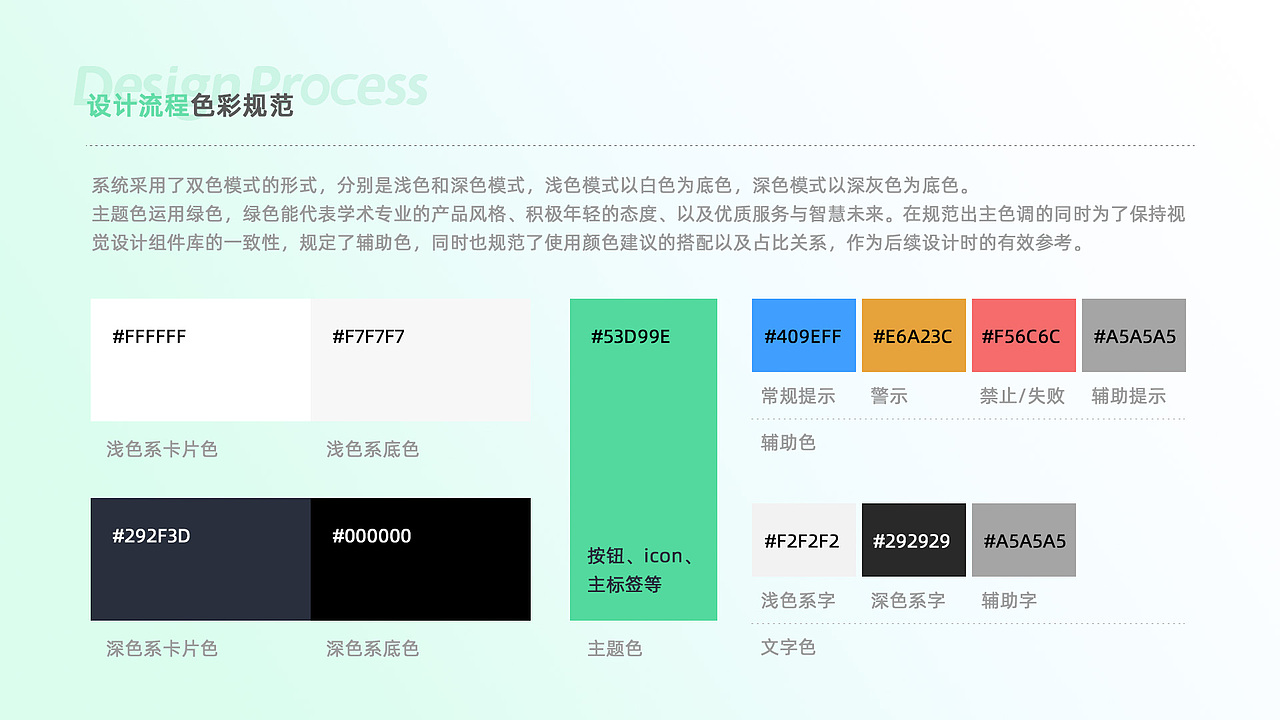 B端产品介绍 TOP企业级流程管理平台