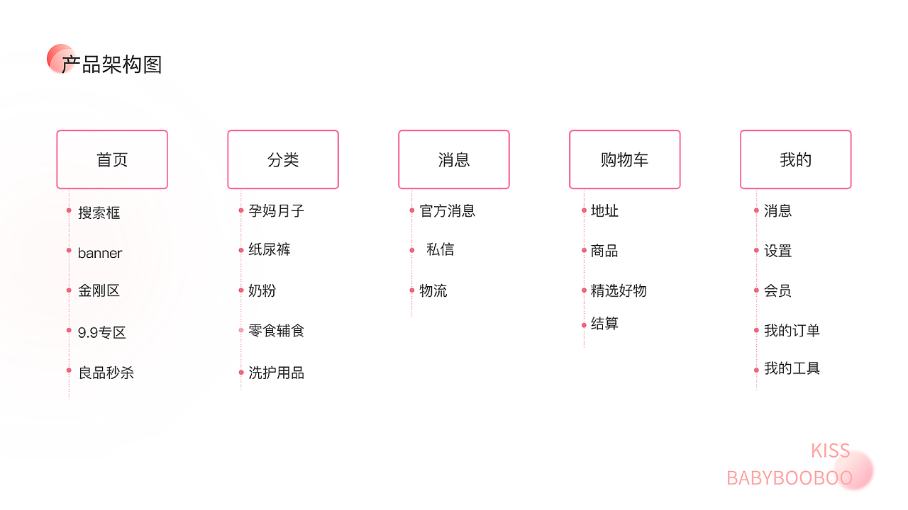 亲亲婴儿购-母婴电商