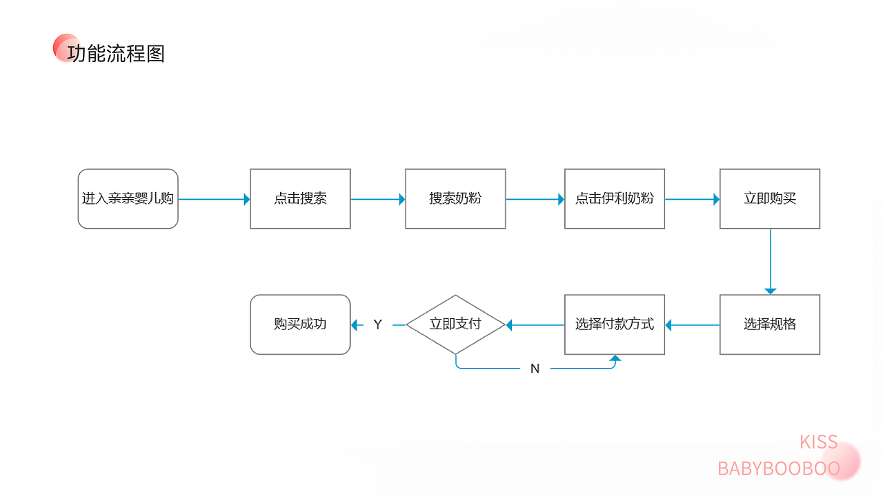 亲亲婴儿购-母婴电商
