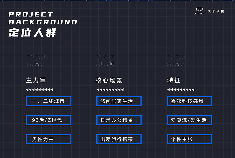 艾米智能科技全息眼镜