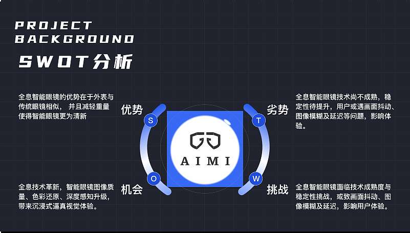 艾米智能科技全息眼镜