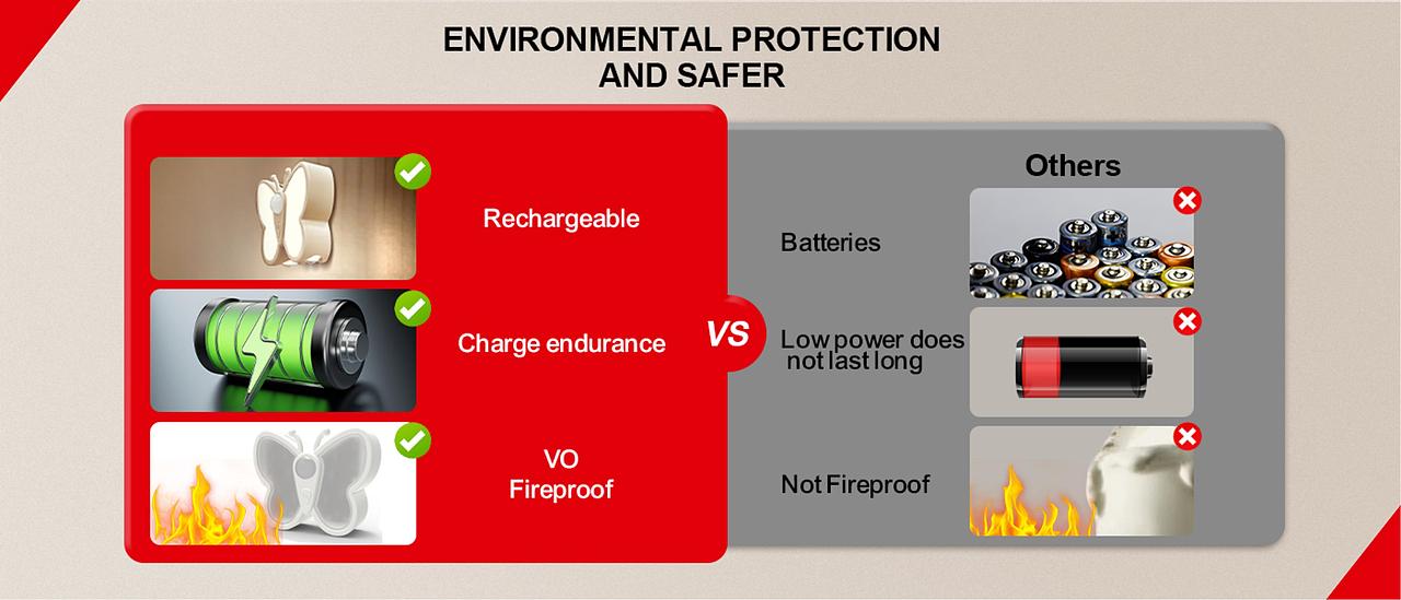 MOCMO HOME:蝴蝶三色感应灯