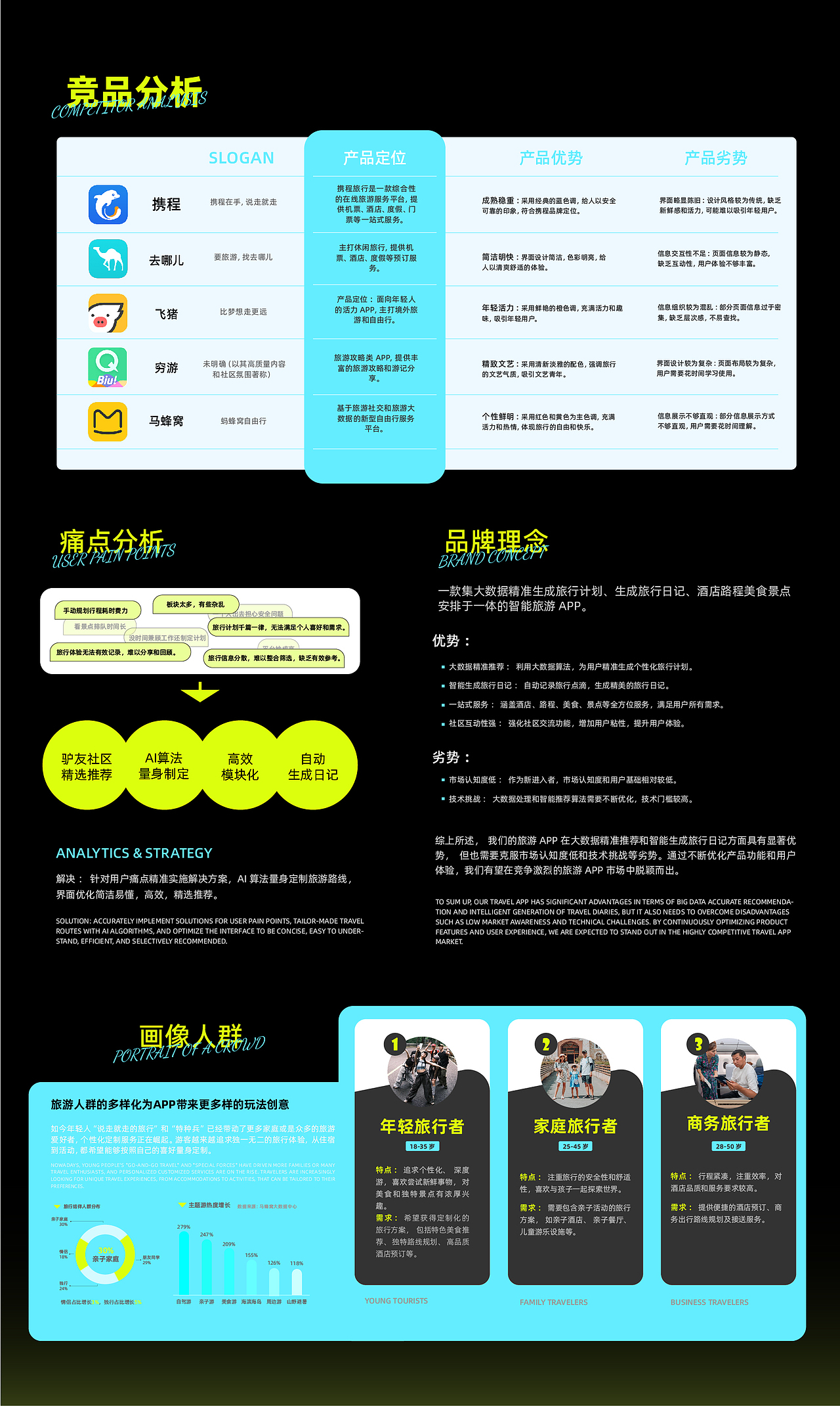 三峡大学丨大三丨视觉传达丨黄同学丨向量设计（图ZMzc4MDc4Mjg4） - APP界面 - 站酷设计师武汉向量设计原创素材 - 站酷ZCOOL