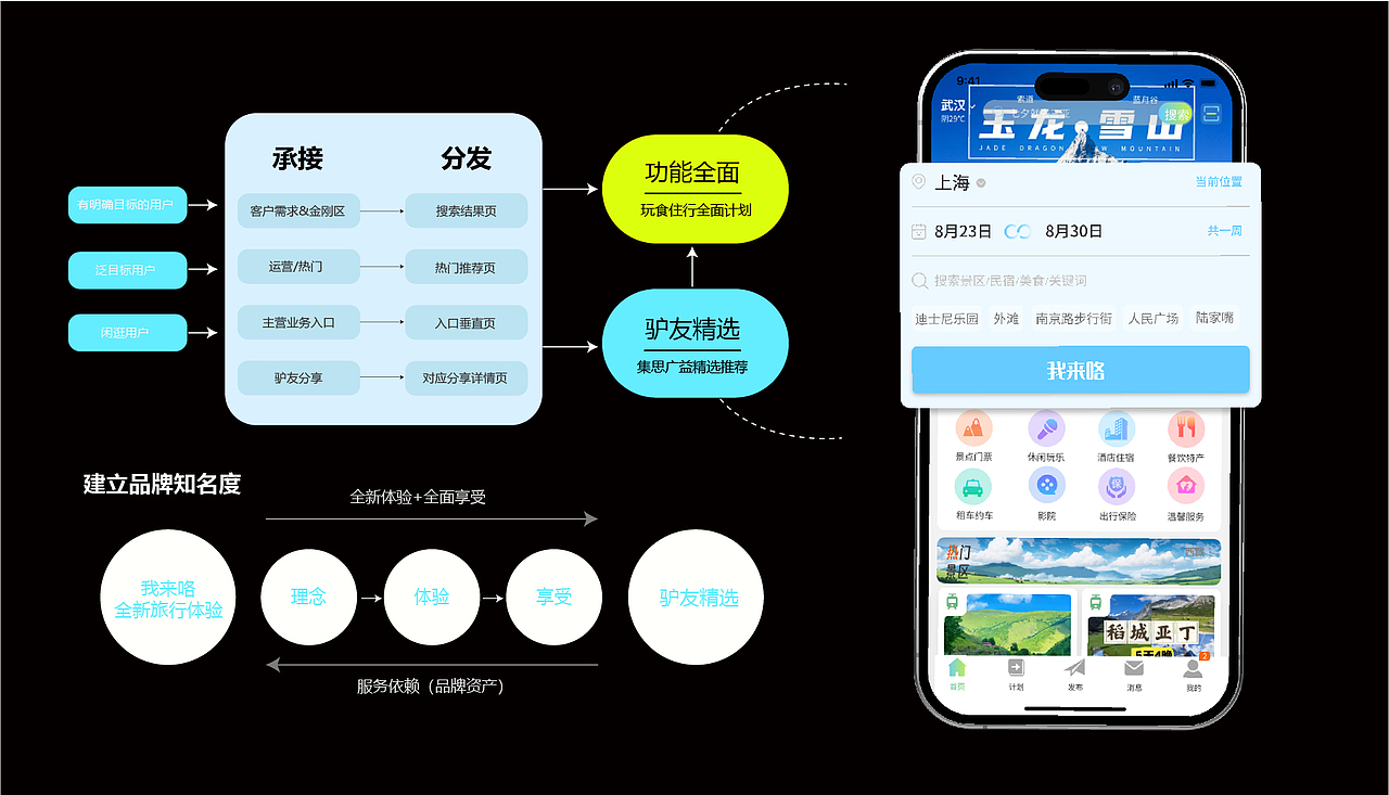 三峡大学丨大三丨视觉传达丨黄同学丨向量设计（图ZMzc4MDc4MzE2） - APP界面 - 站酷设计师武汉向量设计原创素材 - 站酷ZCOOL