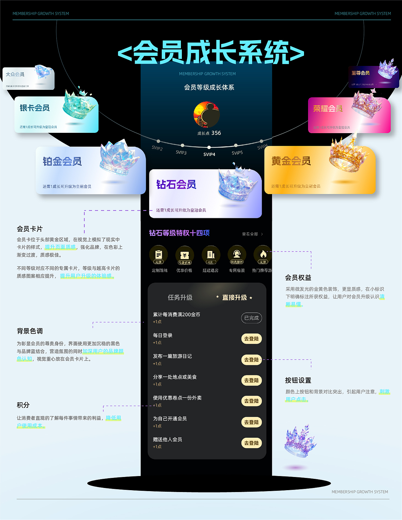 三峡大学丨大三丨视觉传达丨黄同学丨向量设计（图ZMzc4MDc4MzA0） - APP界面 - 站酷设计师武汉向量设计原创素材 - 站酷ZCOOL