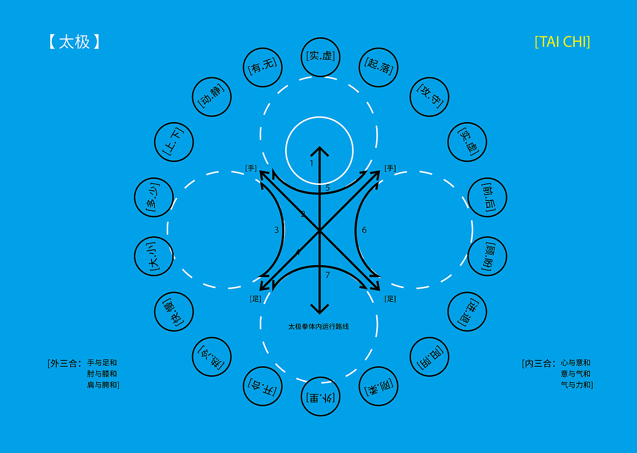 生生计划广府太极文化品牌形象设计