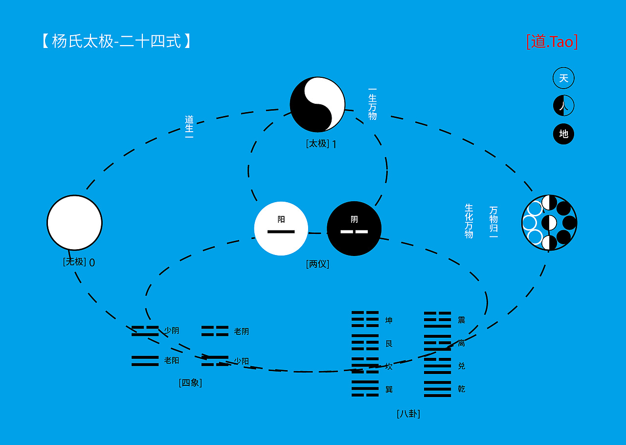 生生计划广府太极文化品牌形象设计