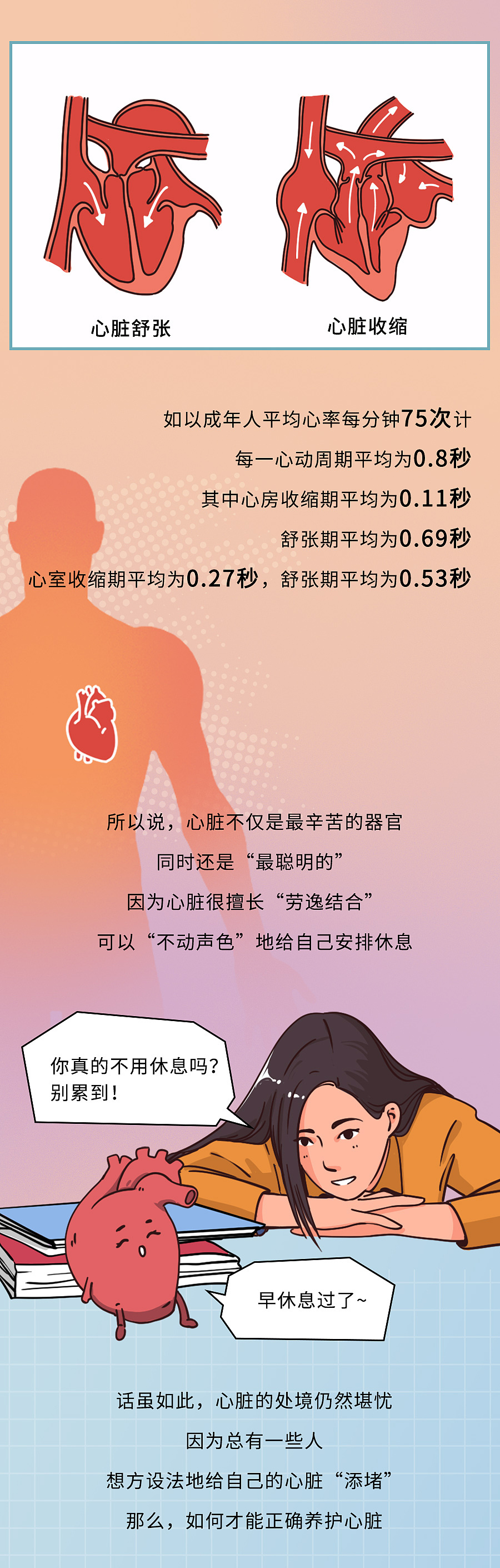 世界心脏日:@所有人,您有一份心脏说明书请查收