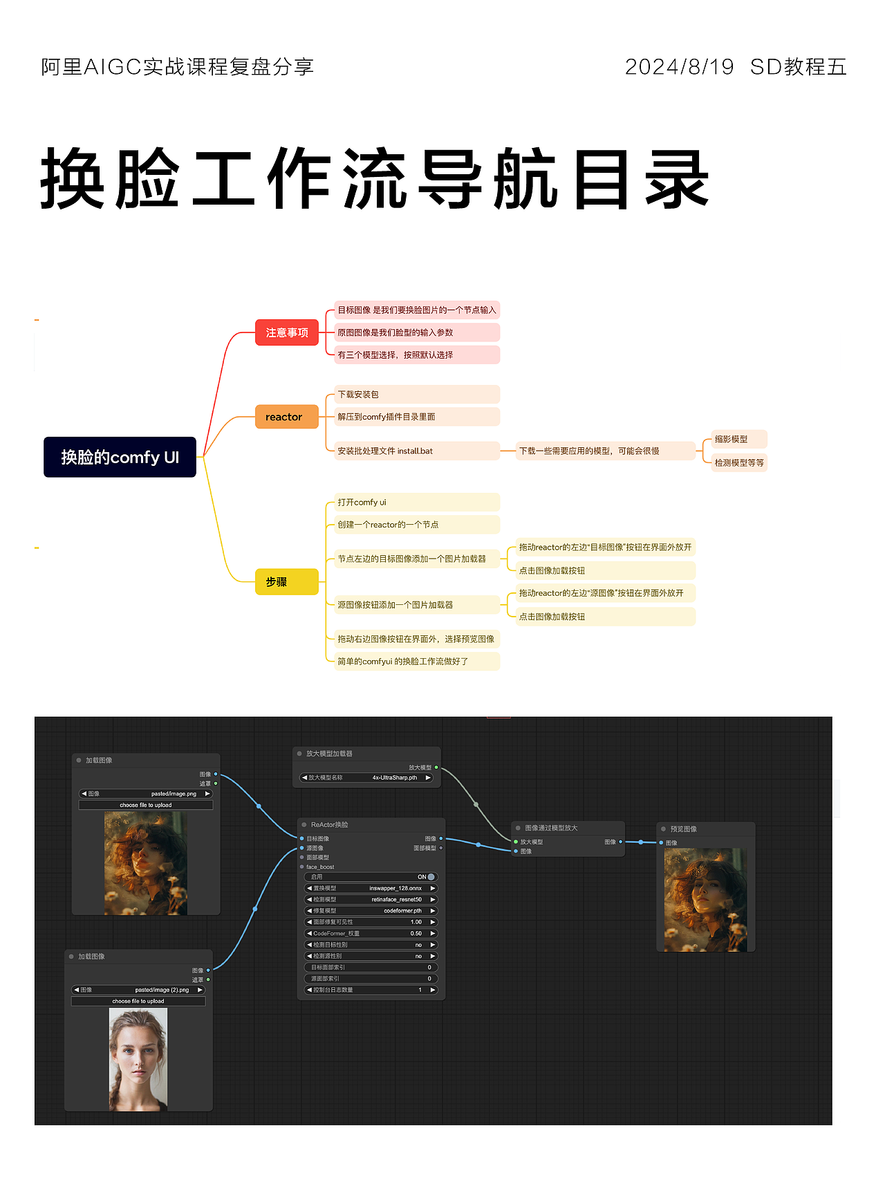 comfyUI换脸教程：阿里课程复盘（图ZMzc4MTExMzU2） - 人像摄影 - 站酷设计师Pheonixm原创素材 - 站酷ZCOOL