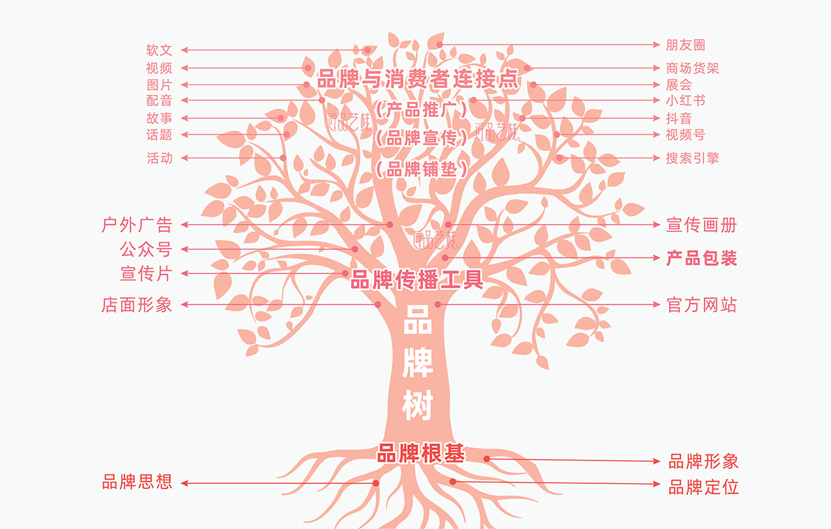 产品包装，如何更有效帮助品牌成长？（图ZMTQ5MjQwMjg=） - 观点 - 站酷设计师匠品艺栈原创素材 - 站酷ZCOOL