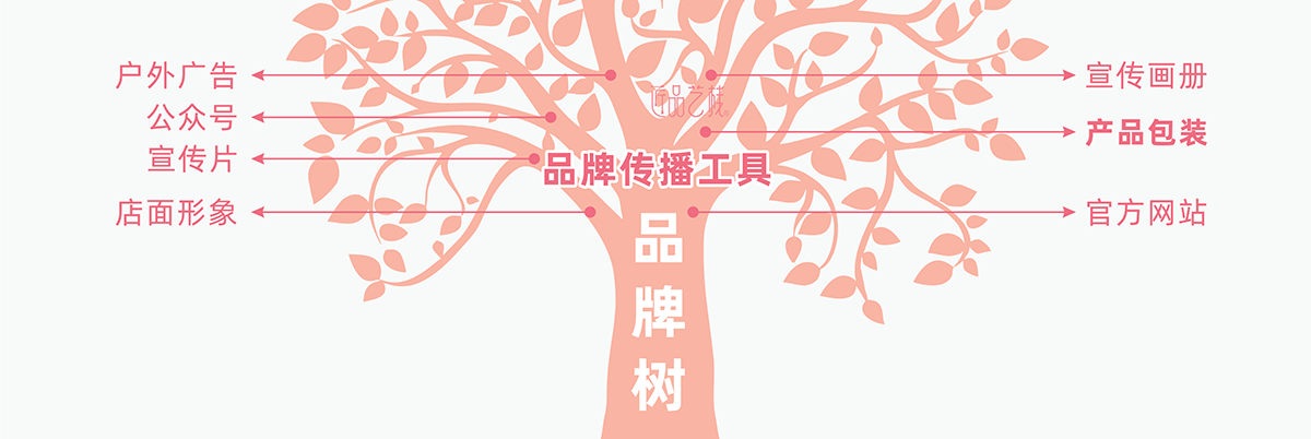产品包装，如何更有效帮助品牌成长？（图ZMTQ5MjQwMzY=） - 观点 - 站酷设计师匠品艺栈原创素材 - 站酷ZCOOL