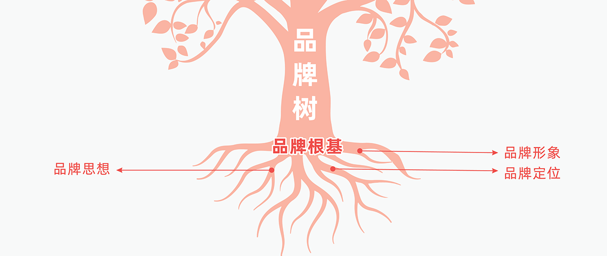 产品包装，如何更有效帮助品牌成长？（图ZMTQ5MjQwNDQ=） - 观点 - 站酷设计师匠品艺栈原创素材 - 站酷ZCOOL