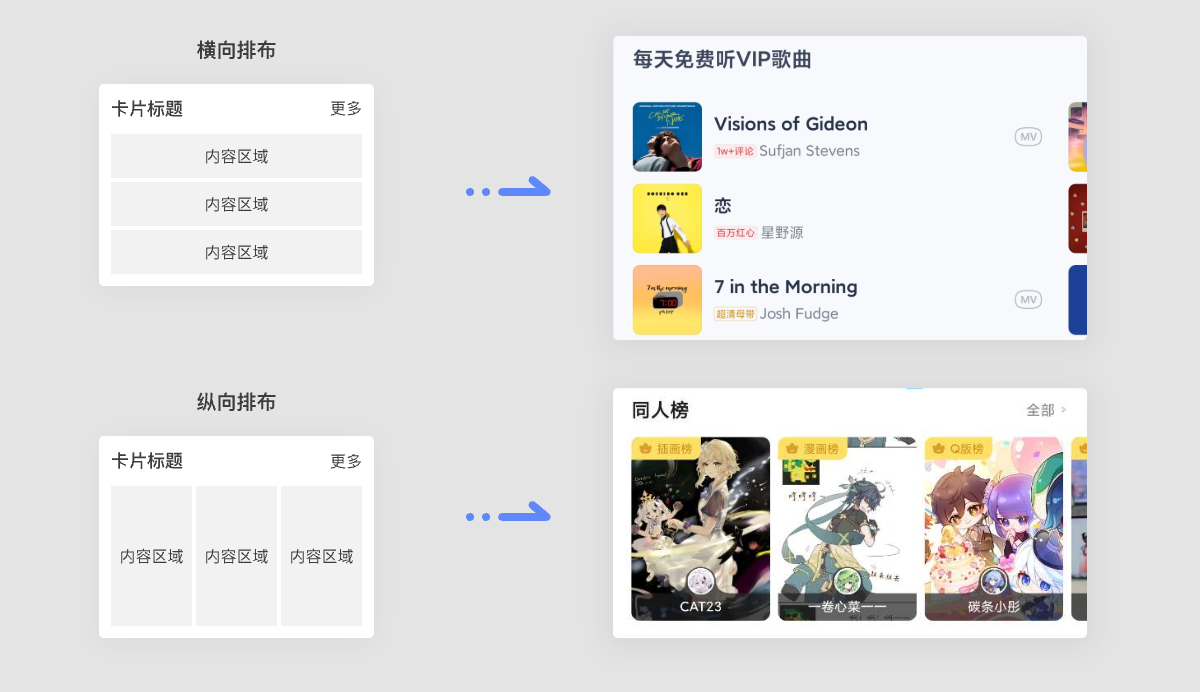 今天浅浅总结一下卡片式设计~（图ZMTQ5MjQzNjQ=） - 观点 - 站酷设计师叉烧鱼_原创素材 - 站酷ZCOOL