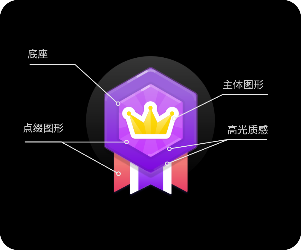 轻质感等级勋章教程，超细节（图ZMTQ5MjQ3NjQ=） - 教程 - 站酷设计师行空设计原创素材 - 站酷ZCOOL