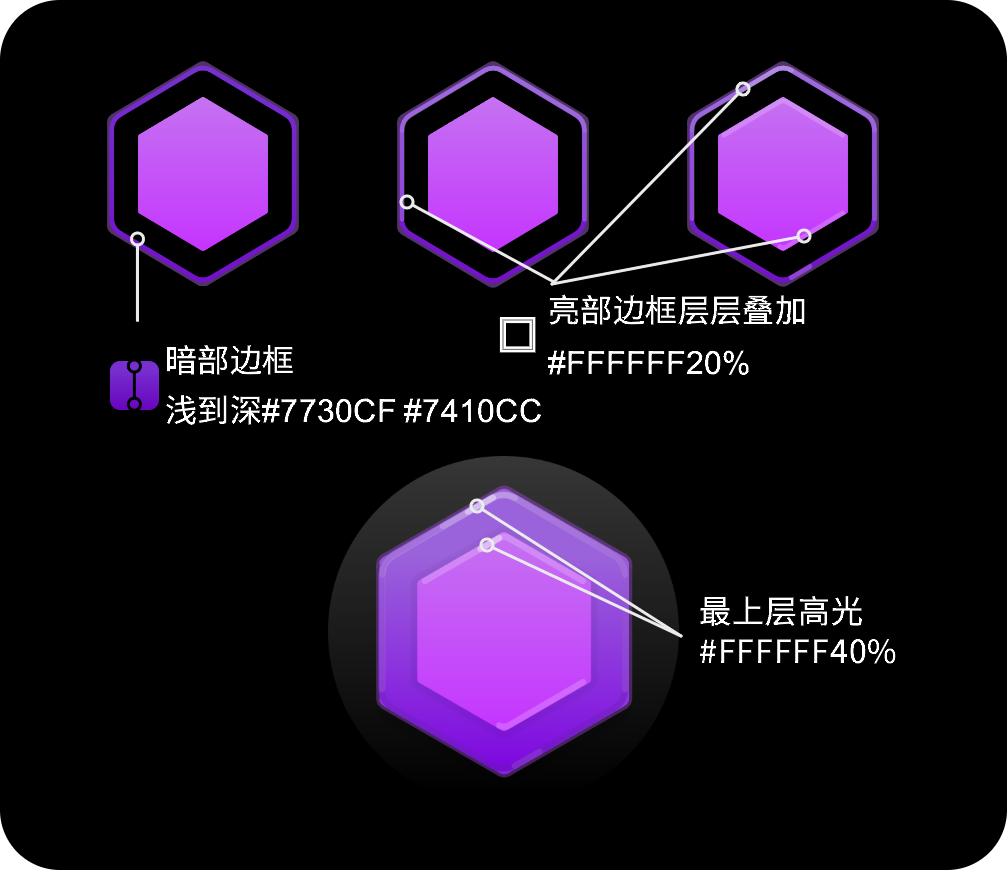 轻质感等级勋章教程，超细节（图ZMTQ5MjQ3NzI=） - 教程 - 站酷设计师行空设计原创素材 - 站酷ZCOOL