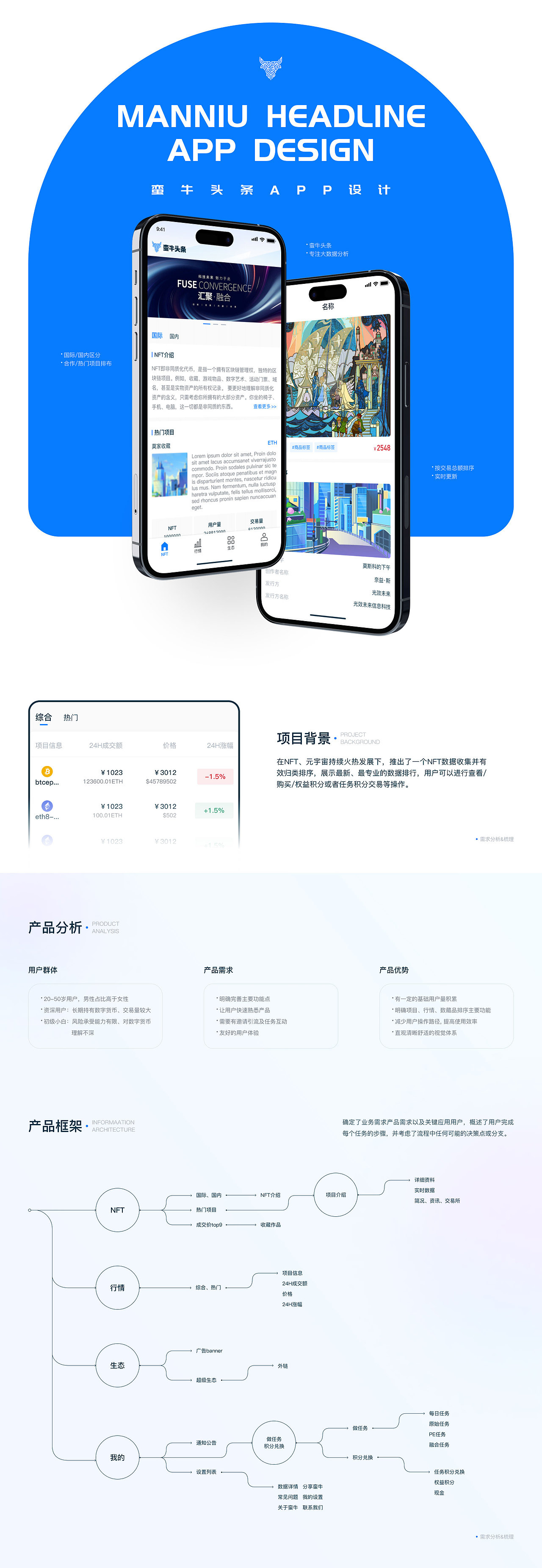 蛮牛头条APP作品复盘