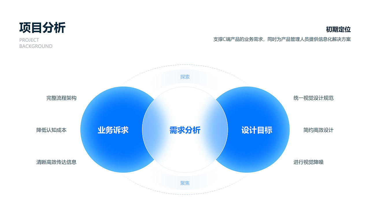 蛮牛头条APP作品复盘