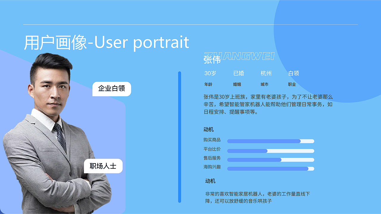 智享家卫仕（图ZMzc4MTQzMTEy） - 品牌 - 站酷设计师困困超困原创素材 - 站酷ZCOOL
