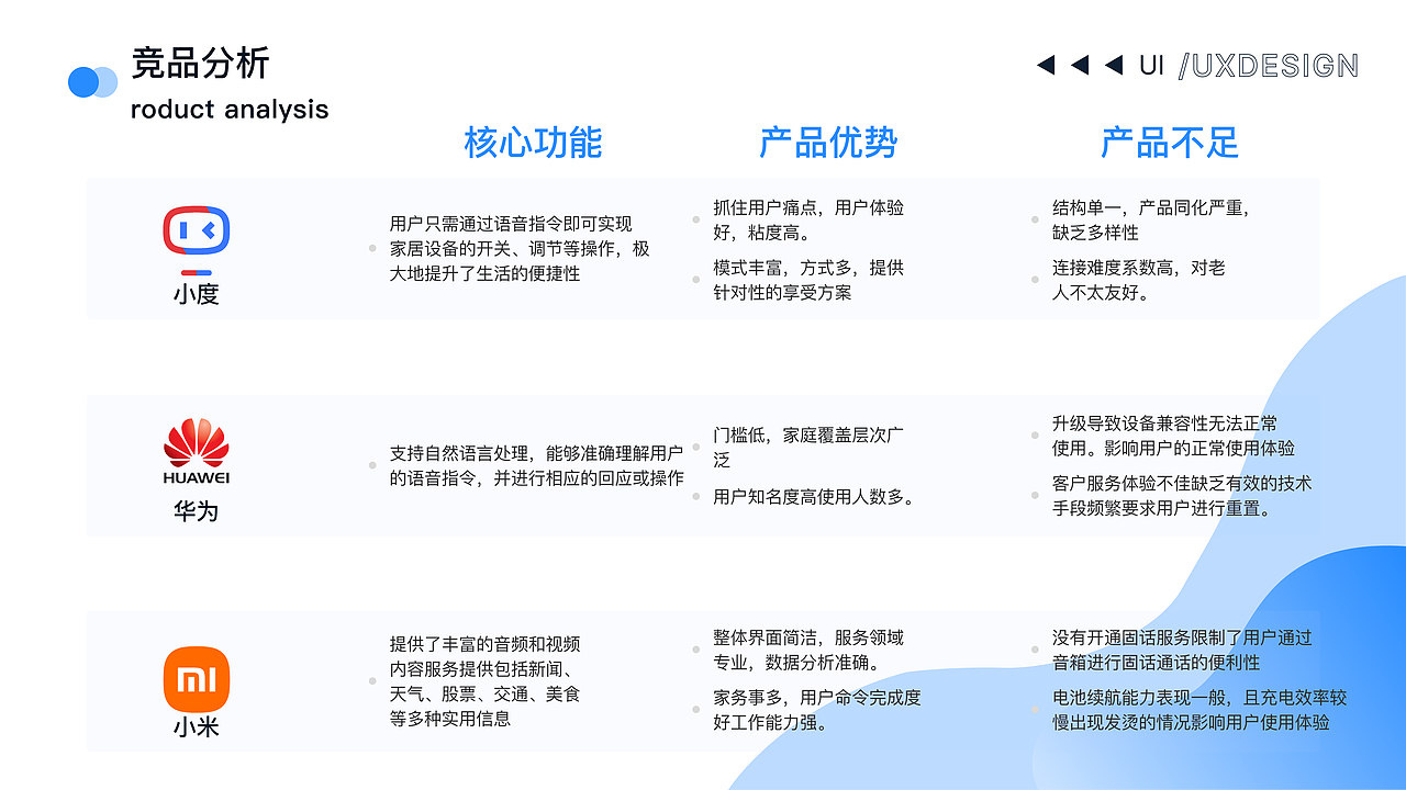 智享家卫仕（图ZMzc4MTQzMTIw） - 品牌 - 站酷设计师困困超困原创素材 - 站酷ZCOOL