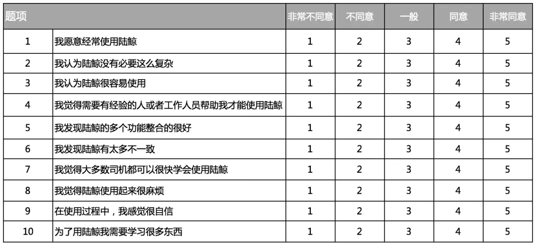 SUS-你真的懂用吗？（图ZMTQ5MjQ5MTI=） - 教程 - 站酷设计师小发的设计笔记原创素材 - 站酷ZCOOL