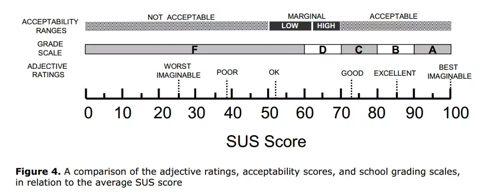 SUS-你真的懂用吗？（图ZMTQ5MjQ5MTY=） - 教程 - 站酷设计师小发的设计笔记原创素材 - 站酷ZCOOL