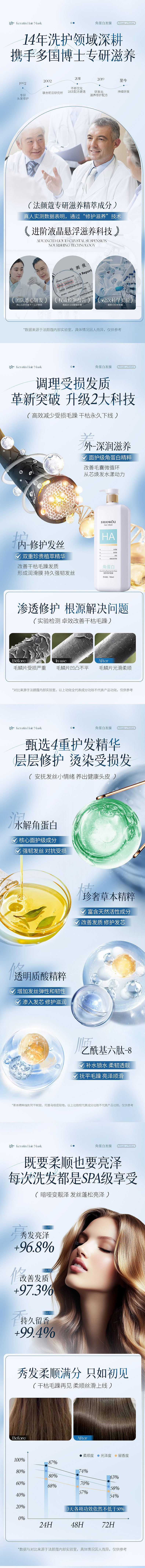 法颜蔻角蛋白滋养修护发膜&详情页展示（图ZMzc4MTczNDU2） - 其他平面 - 站酷设计师遗墨设计原创素材 - 站酷ZCOOL