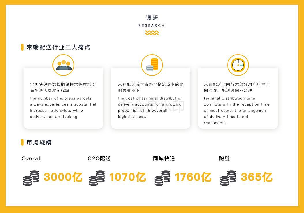 陈瑜川交互设计作品集