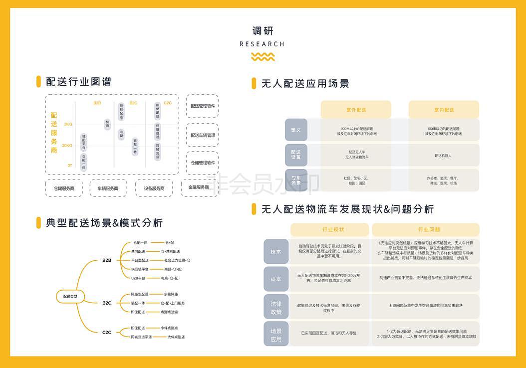 陈瑜川交互设计作品集