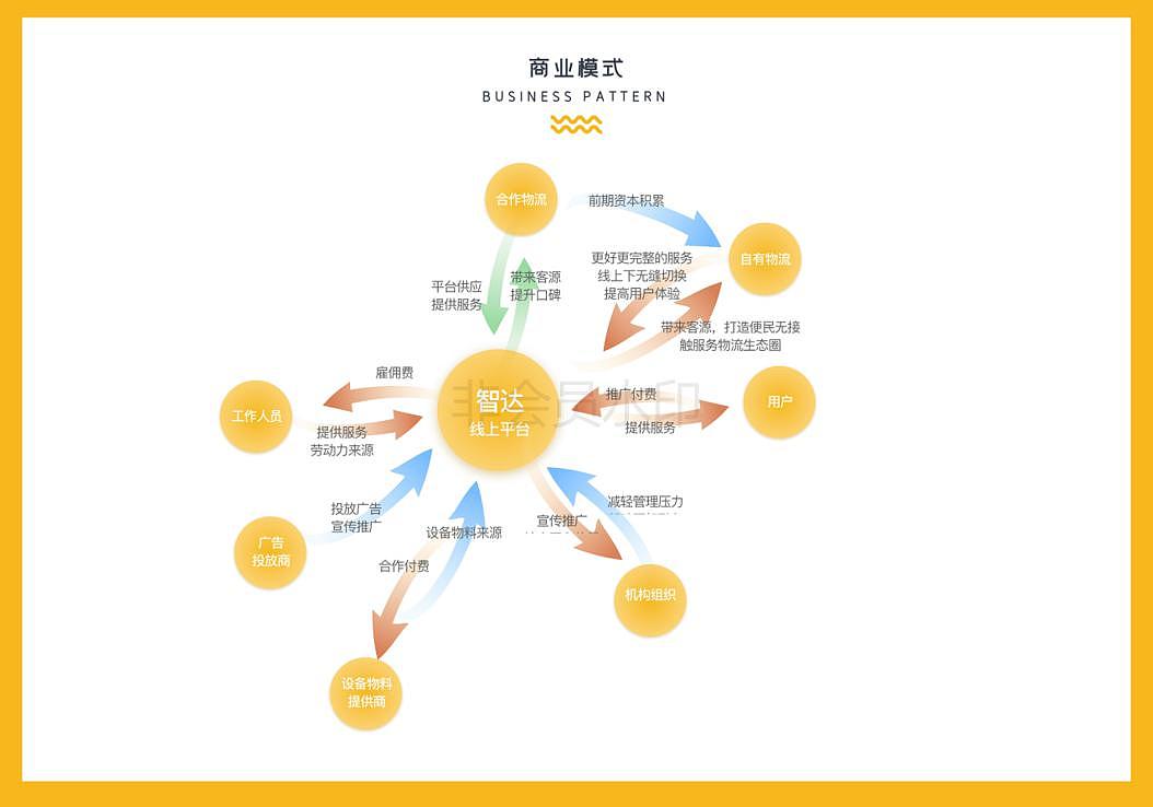 陈瑜川交互设计作品集