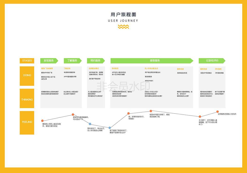 陈瑜川交互设计作品集
