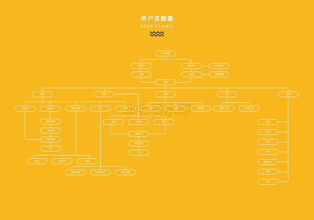 陈瑜川交互设计作品集