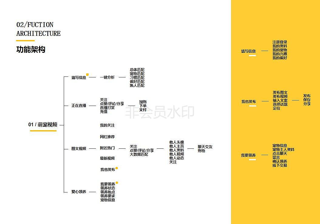 陈瑜川交互设计作品集