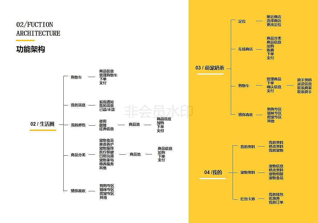陈瑜川交互设计作品集