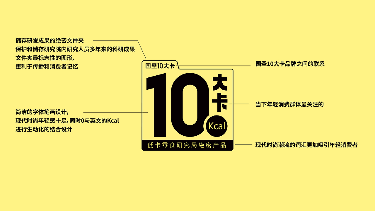 休闲食品品牌与包装设计