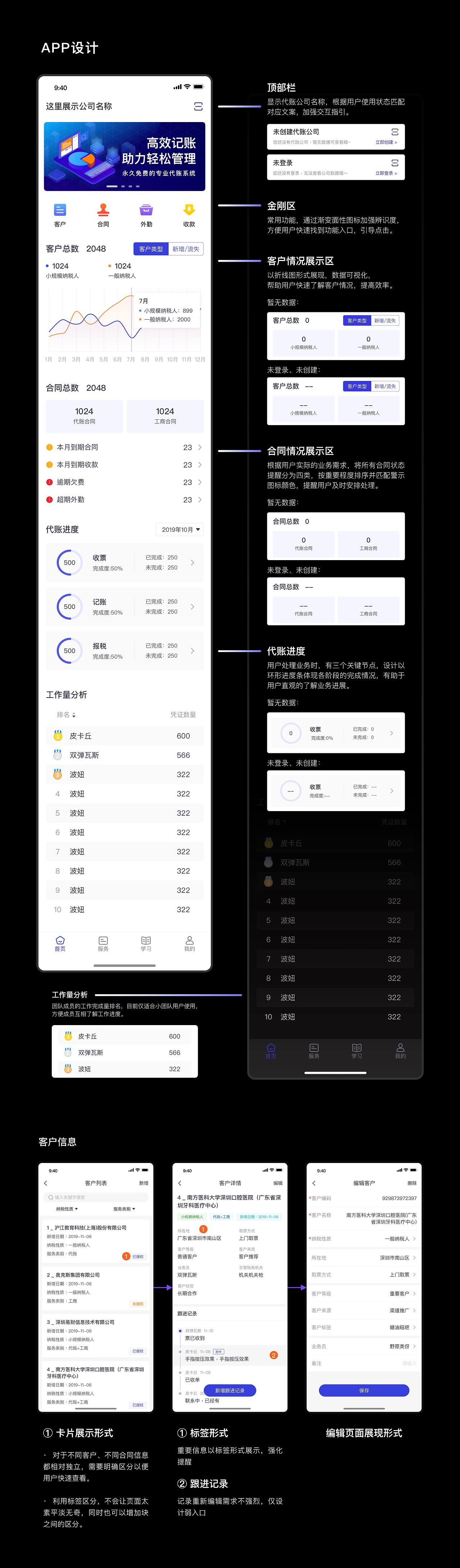 代账系统全案设计（图ZMzc4MTc5NzY0） - 其他UI - 站酷设计师YK呀原创素材 - 站酷ZCOOL