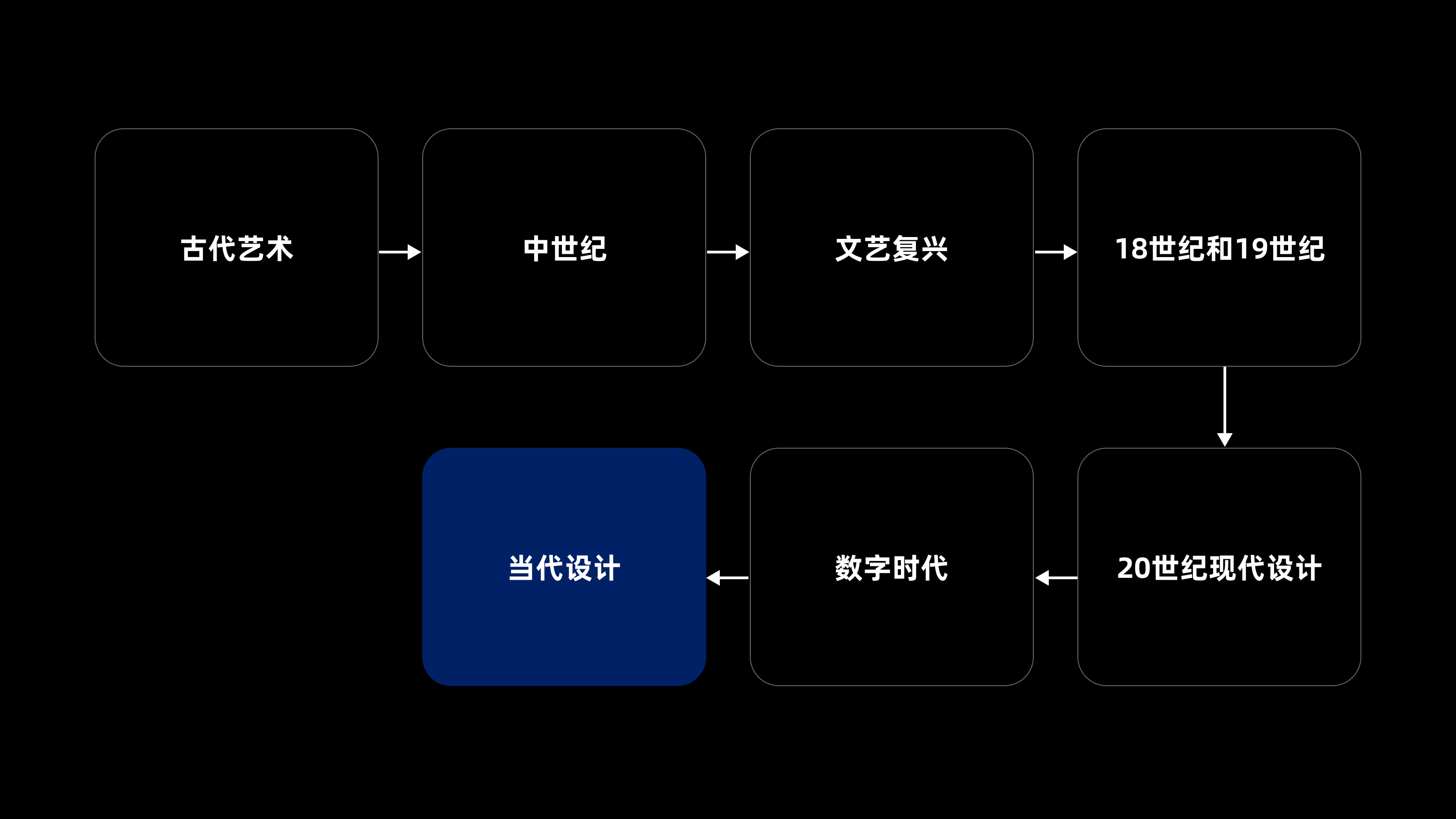 视觉动线指南(图ZMTQ5MjU1NjA=) - 观点 - 站酷设计师CANAAN设计原创素材 - 站酷ZCOOL