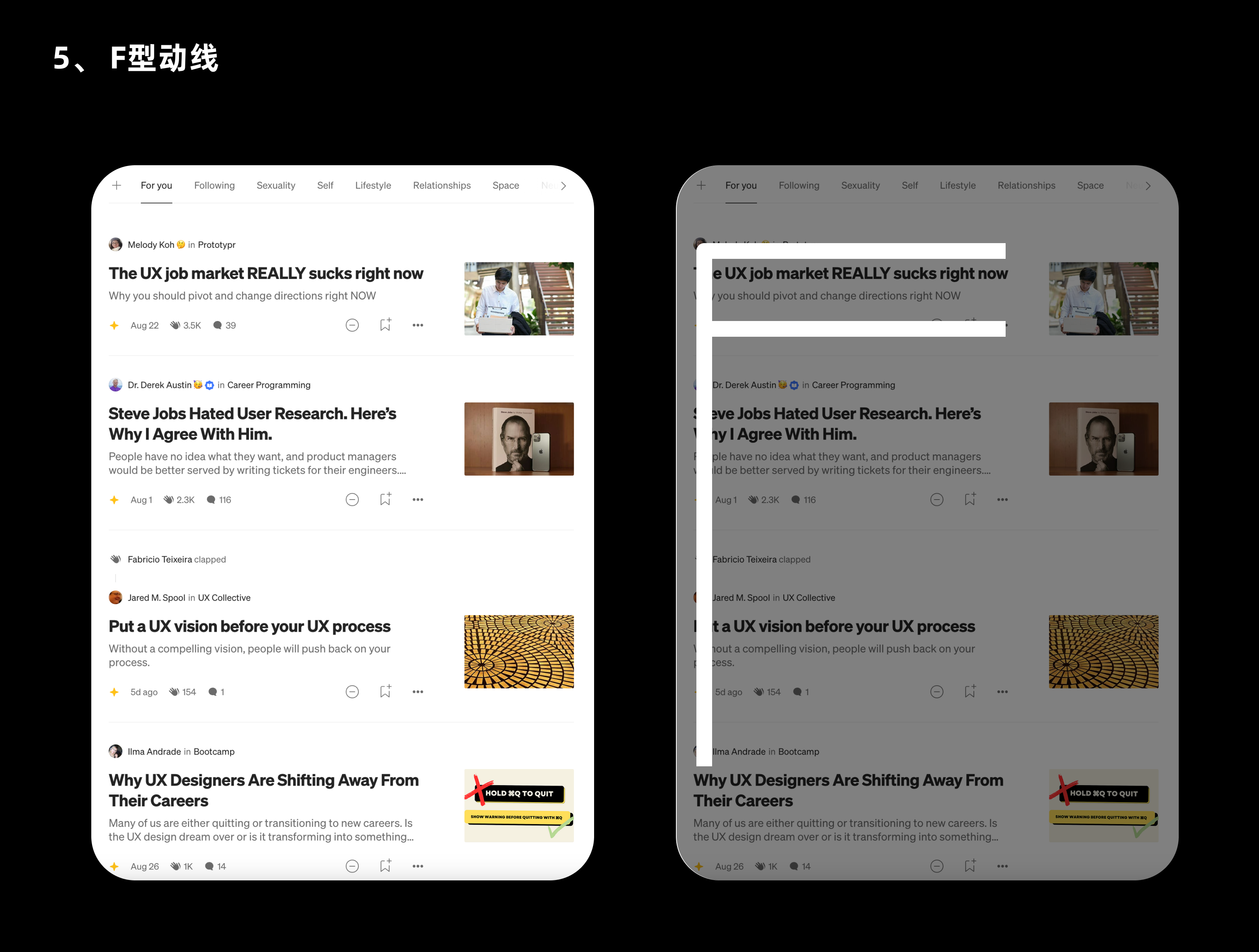 视觉动线指南(图ZMTQ5MjU1ODA=) - 观点 - 站酷设计师CANAAN设计原创素材 - 站酷ZCOOL