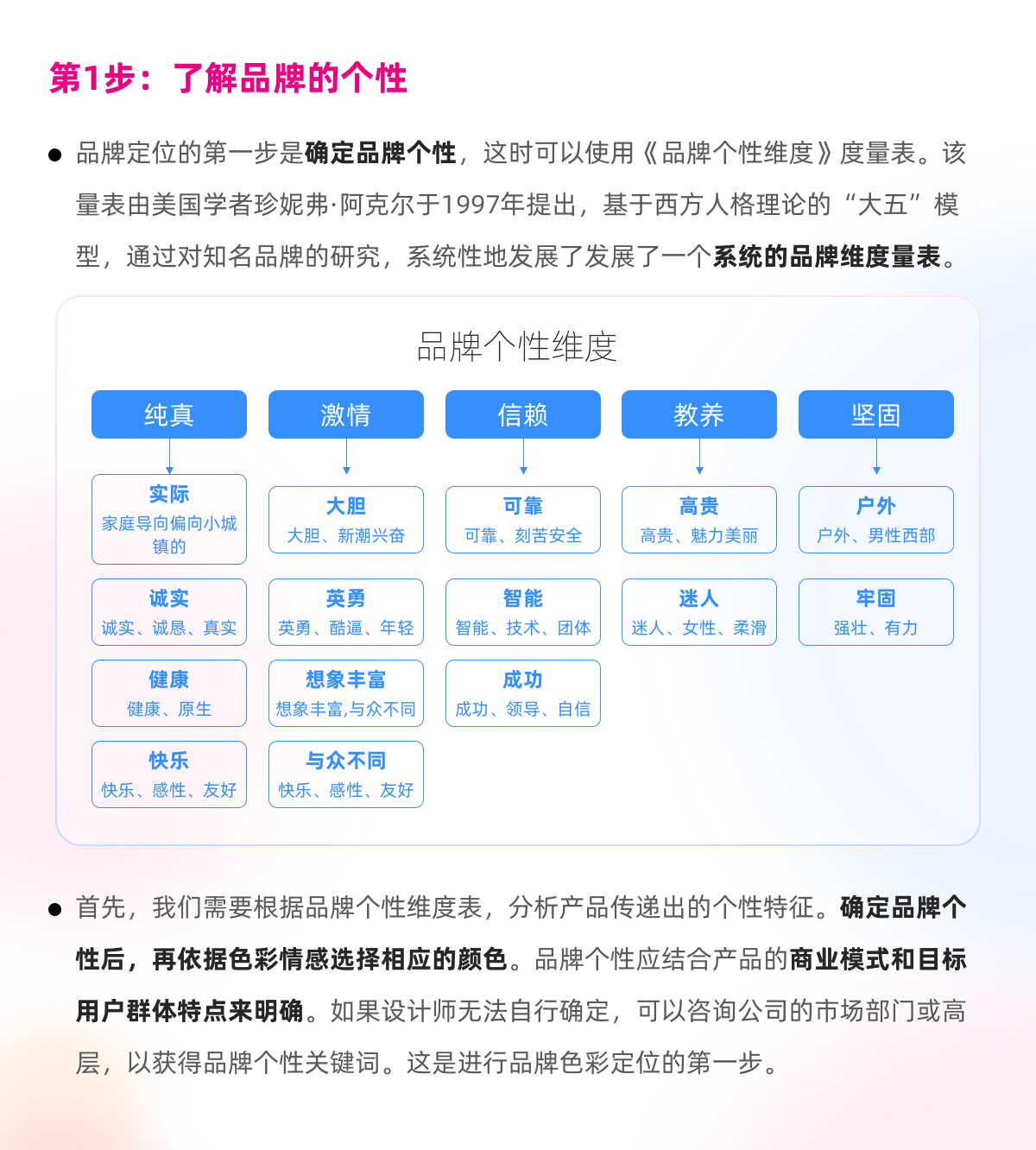 B端色彩系统搭建全攻略（图ZMTQ5MjU5MjQ=） - 教程 - 站酷设计师赢赢酱原创素材 - 站酷ZCOOL